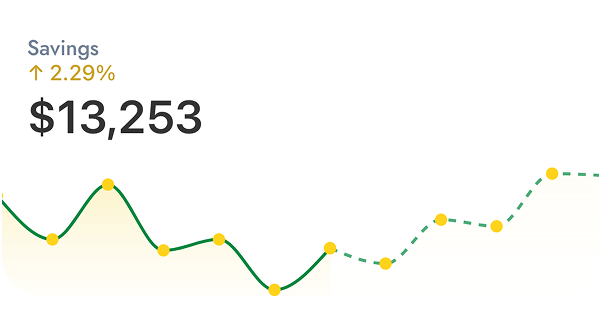 Saving visualization