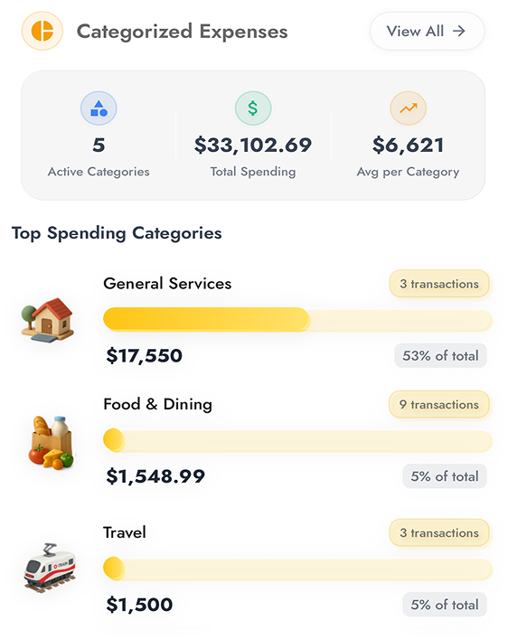Spending Categories visualization